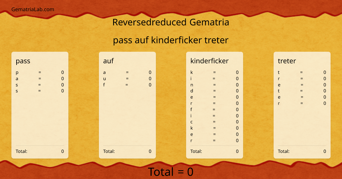 pass auf kinderficker treter in reversedreduced Gematria